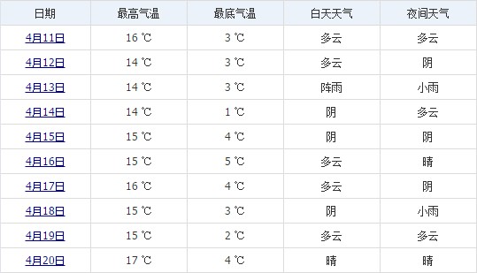 拉萨4月中旬天气预报